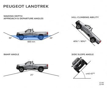 Peugeot Landtrek Pickup - Offroad-Eigenschaften